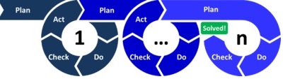 Ciclo di Deming