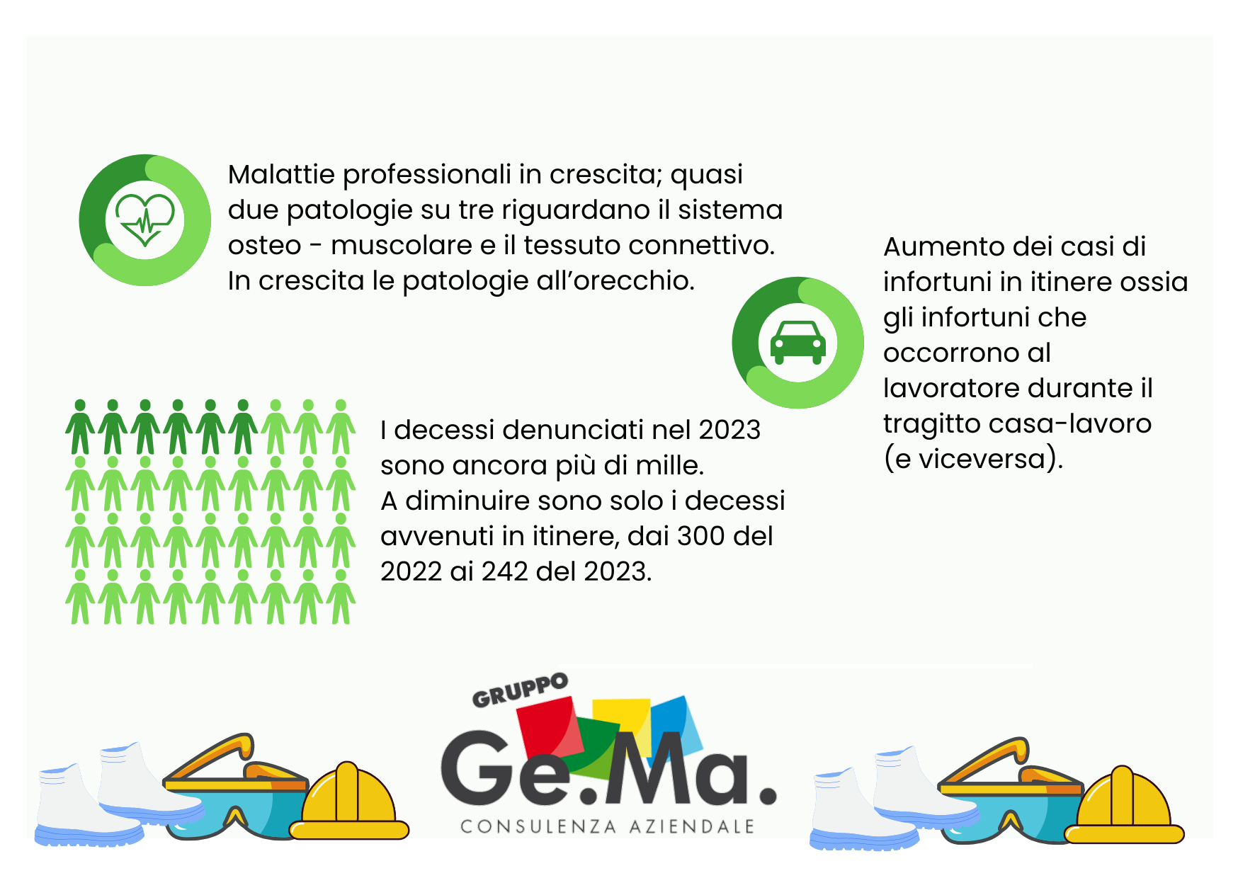 L'immagine mostra i dati relativi agli infortuni sul lavoro 