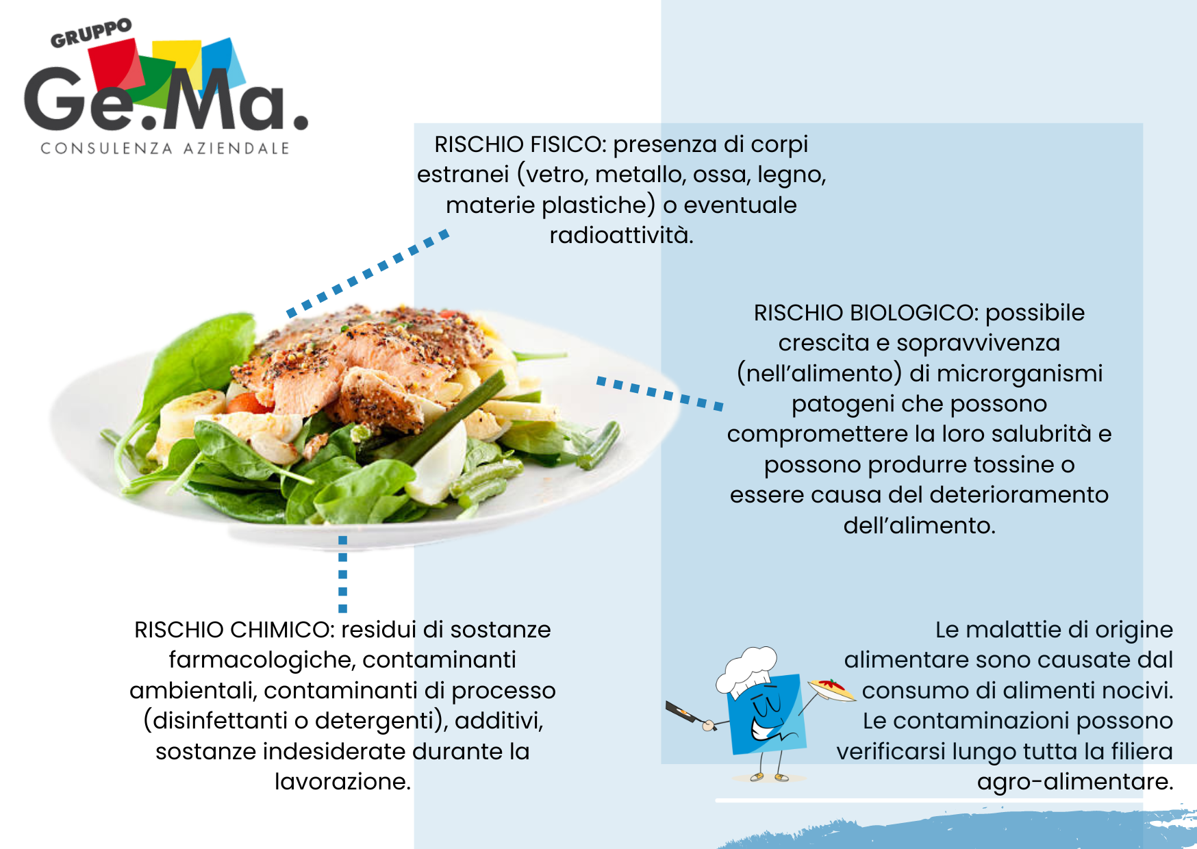 l'immagine descrive le diverse tipologie di contaminazione alimentare